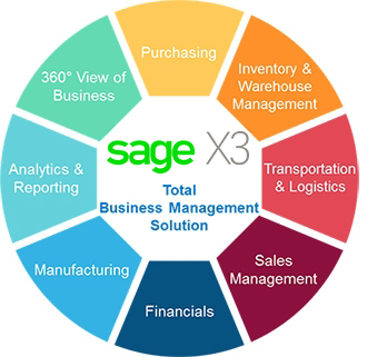 Sage x3 cloud Image