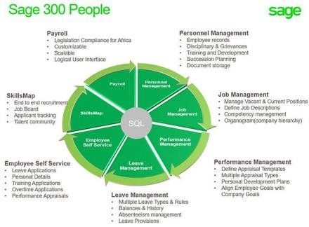 Dashboard Hero Sage Image